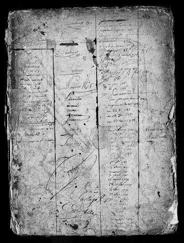 table des partages (1741 - 1806)