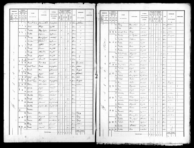 Listes nominatives, 1872, 1876, 1881, 1886, 1891.