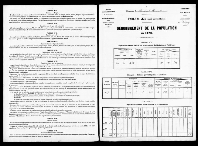 Résultats généraux.