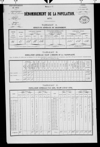 Relans.- Résultats généraux, 1876 ; renseignements statistiques, 1881, 1886. Listes nominatives, 1896-1911, 1921-1936.