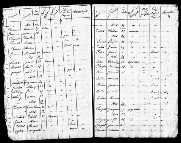 Tableaux nominatifs de la population, 1822, 1828, 1831. Résultats généraux, 1856-1891. Listes nominatives, 1841, 1846, 1851, 1856, 1861, 1866, 1872, 1876. Population classée par profession, 1891.