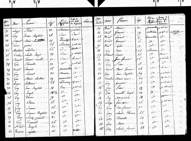 Tableau nominatif des habitants de Essia.