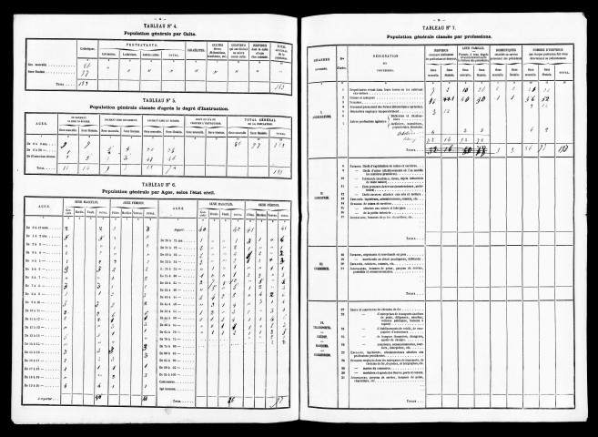 Résultats généraux, 1872, 1876. Listes nominatives, 1886.