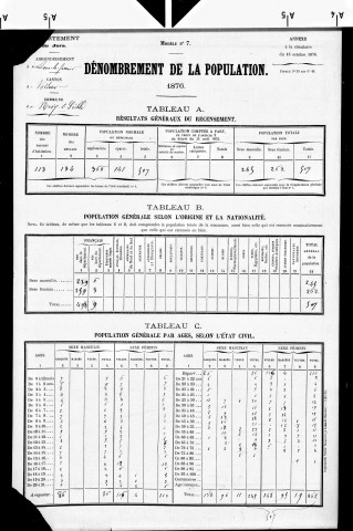 Nevy-sur-Seille.- Résultats généraux, 1876 ; renseignements statistiques, 1881, 1886. Listes nominatives, 1896-1911, 1921-1936.