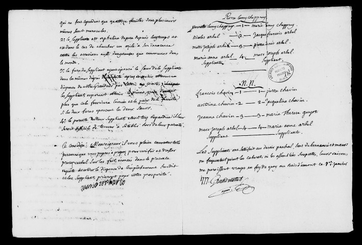 Dossiers instruits en 1777