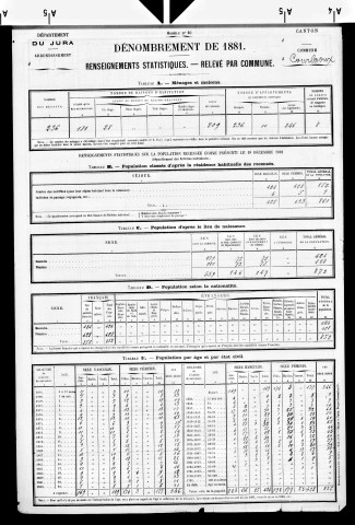 Courlaoux.- Résultats généraux, 1876 ; renseignements statistiques, 1881, 1886. Listes nominatives, 1896-1911, 1921-1936.