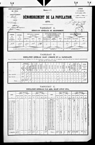 Foucherans.- Résultats généraux, 1876 ; renseignements statistiques, 1881, 1886. Listes nominatives, 1896-1911, 1921-1936.
