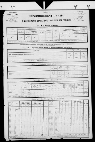 Chilly-sur-Salins.- Résultats généraux, 1876 ; renseignements statistiques, 1881, 1886. Listes nominatives, 1896-1911, 1921-1936.