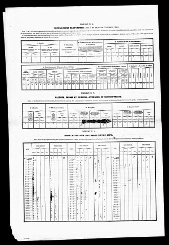 Résultats généraux, 1856-1891. Listes nominatives, 1836, 1841, 1846, 1851, 1856, 1861, 1866, 1872 ,1876, 1881 ,1886, 1891. Population classée par profession, 1891.