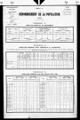 Viseney (Le).- Résultats généraux, 1876 ; renseignements statistiques, 1881, 1886. Listes nominatives, 1896-1911, 1921-1936.