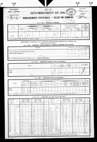 Saffloz.- Résultats généraux, 1876 ; renseignements statistiques, 1881, 1886. Listes nominatives, 1896-1911, 1926-1936.