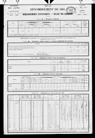 Vescles.- Résultats généraux, 1876 ; renseignements statistiques, 1881, 1886. Listes nominatives, 1896-1911, 1921-1936.