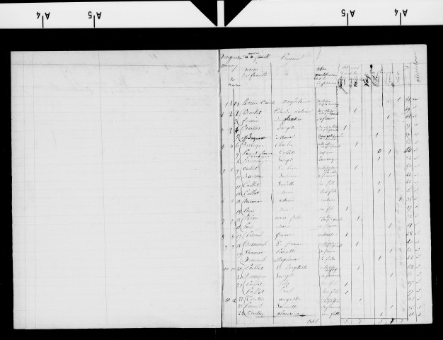 Tableau nominatif des habitants de Monay, 20 février 1850.