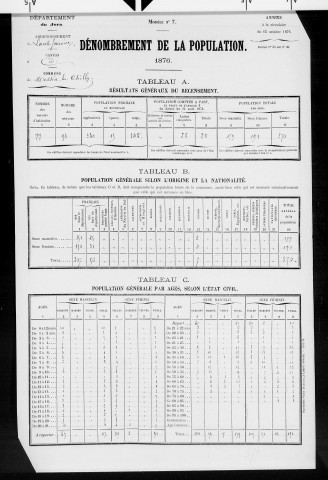 Messia-sur-Sorne.- Résultats généraux, 1876 ; renseignements statistiques, 1881, 1886. Listes nominatives, 1896-1911, 1921-1936.