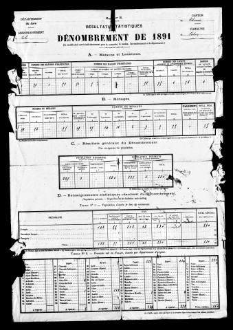 Résultats généraux, 1886, 1891. Listes nominatives, 1891.