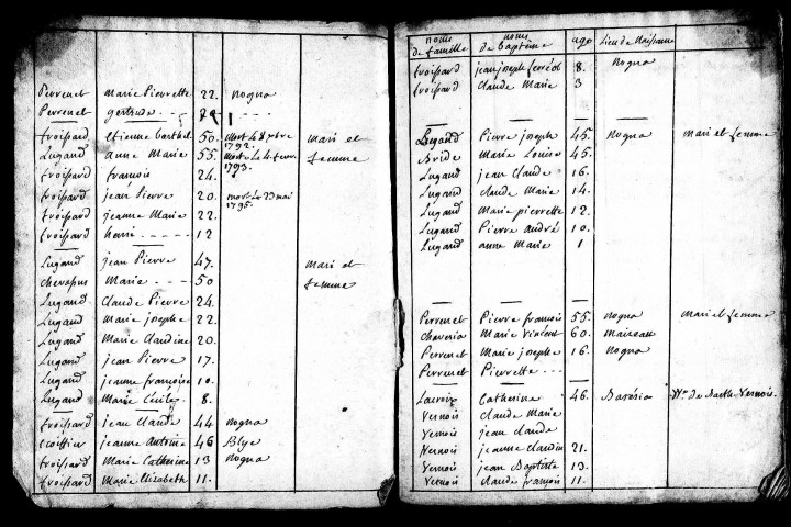 Tableaux nominatifs des familles, 1792. Résultats généraux, 1856-1891. Listes nominatives, 1851, 1856, 1861, 1866, 1872, 1876, 1881, 1886, 1891. Population classée par profession, 1891. Listes nominatives à l'initiative de la commune, 1879-1884.