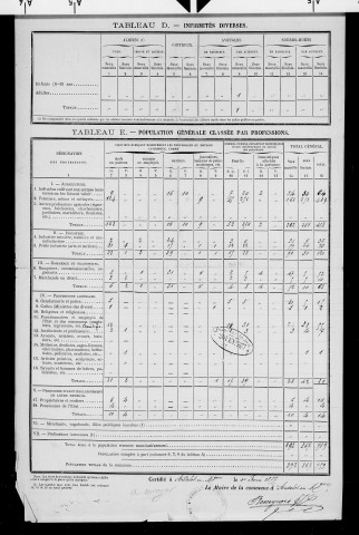 Andelot-en-Montagne.- Résultats généraux, 1876 ; renseignements statistiques, 1881, 1886. Listes nominatives, 1896-1911, 1921-1936.