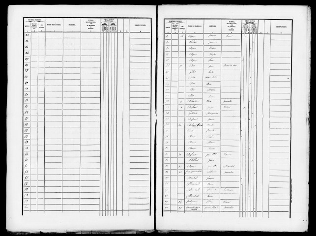 Listes nominatives, 1841, 1846, 1856, 1861, 1866, 1872, 1876, 1881, 1886, 1891.